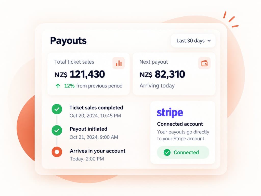 Payouts dashboard showing New Zealand dollar ticket sales and a connected Stripe account